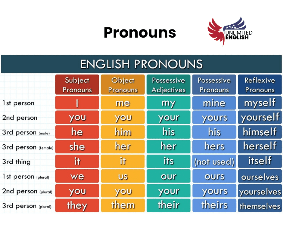 Errores comunes de gramática en inglés y cómo evitarlos