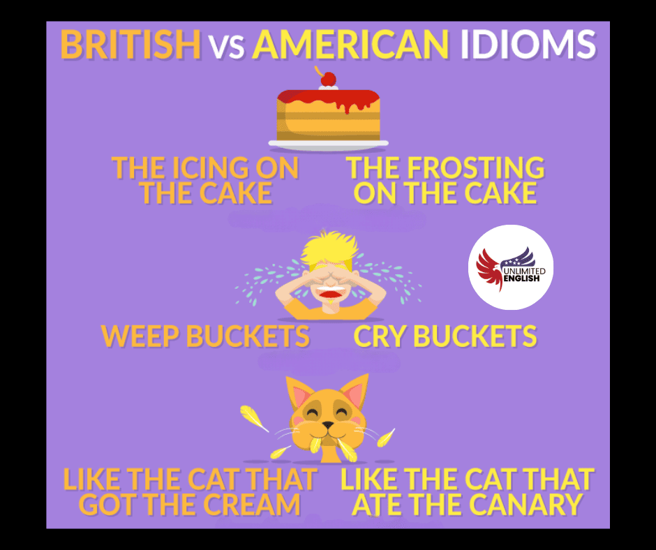 14 Differences Between British and American English in Costa Rica