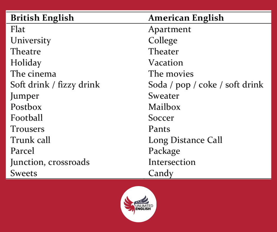 14 diferencias entre el inglés británico y el inglés americano en Costa Rica