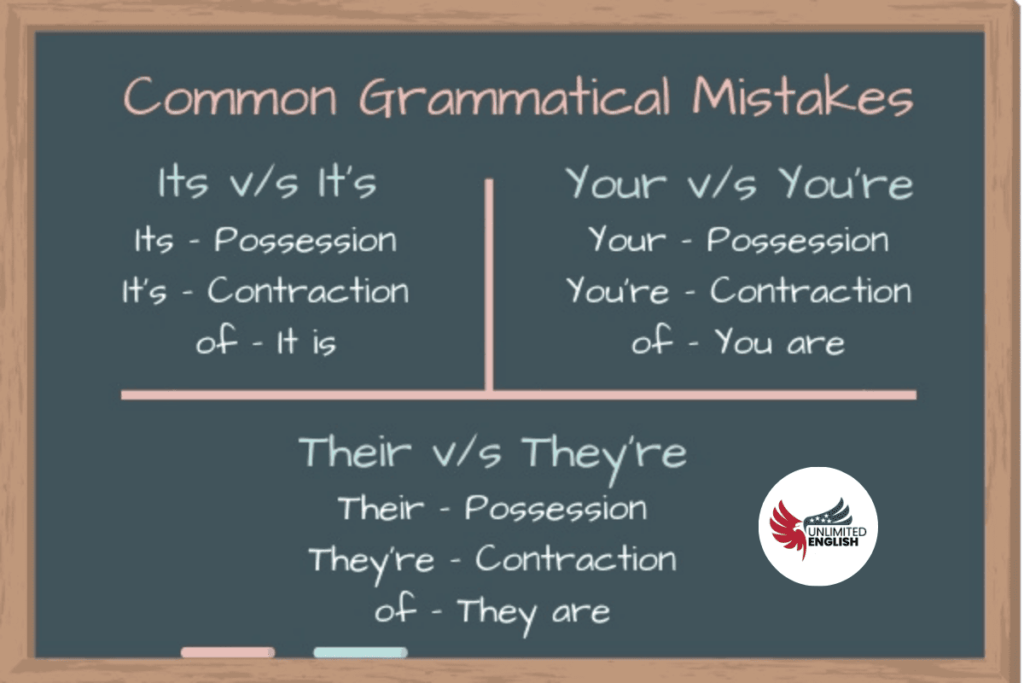 20 Grammar Mistakes to Avoid in Professional Emails in Costa Rica