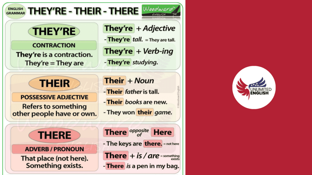 Common Grammar and Vocabulary Errors in Business Communication in Costa Rica