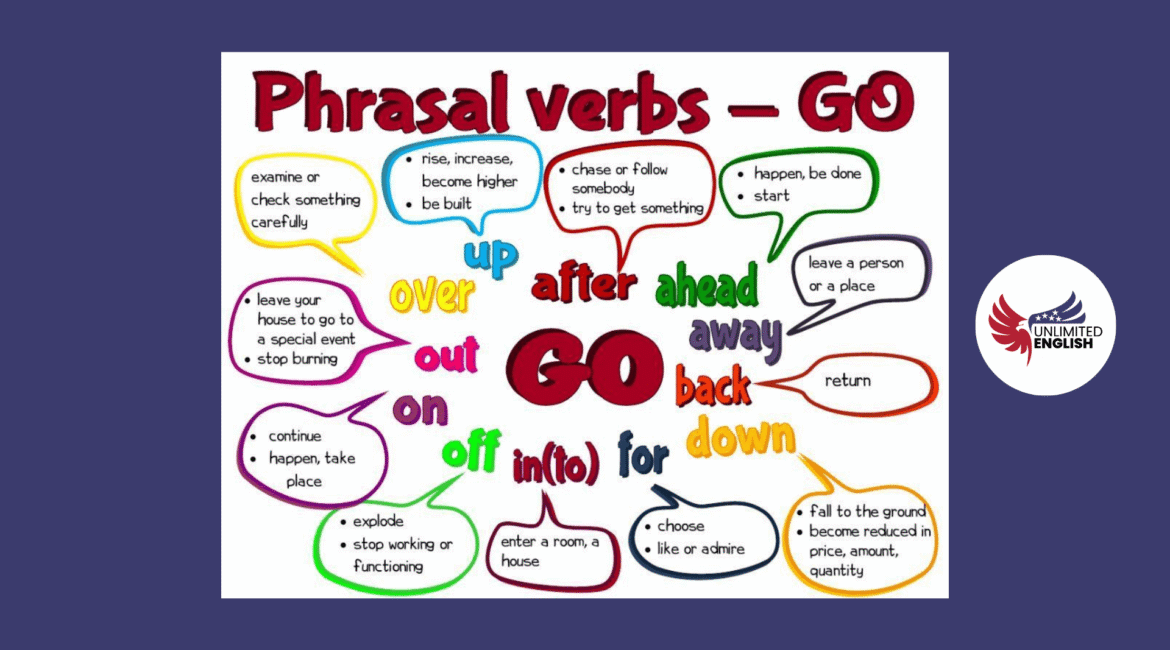 Habla inglés con confianza: Aprende los phrasal verbs con go 1 Habla inglés con confianza: Aprende los phrasal verbs con go