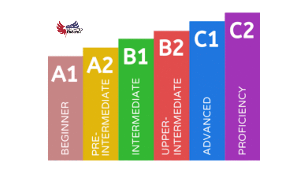 13 mejores consejos para mantenerte motivado mientras aprendes inglés en línea en Costa Rica