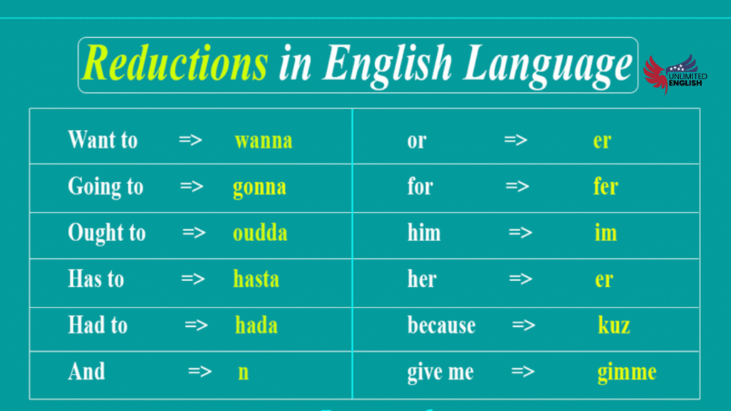 ¿Quieres hablar inglés mejor? Primero escucha