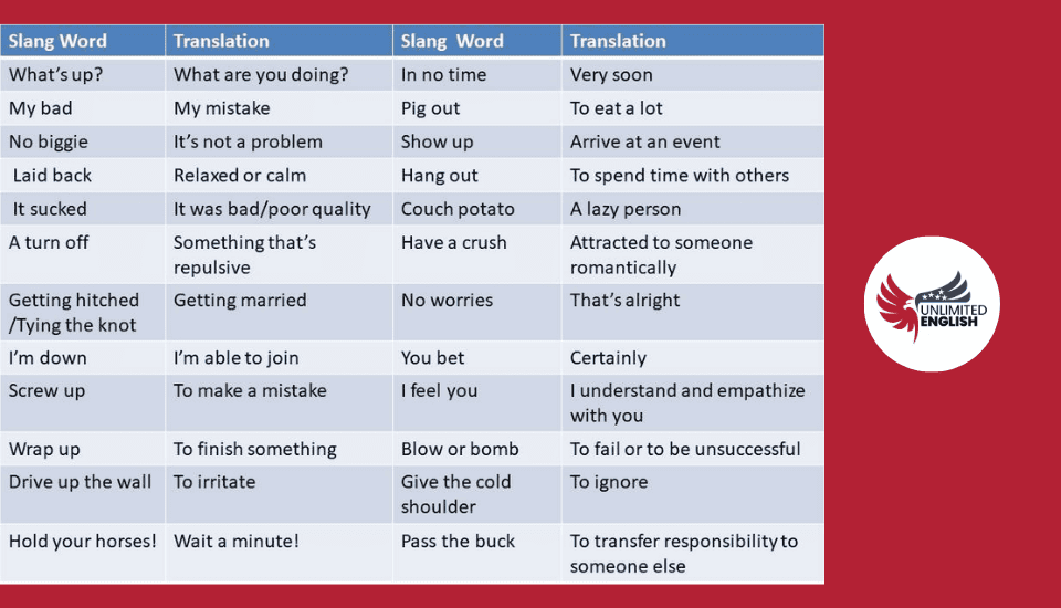 20 expresiones de inglés coloquial más comunes que usan los hablantes nativos en Costa Rica