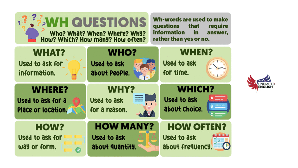 Conversación ligera en inglés: Qué decir antes de que empiece la reunión 3 Conversación ligera en inglés: Qué decir antes de que empiece la reunión