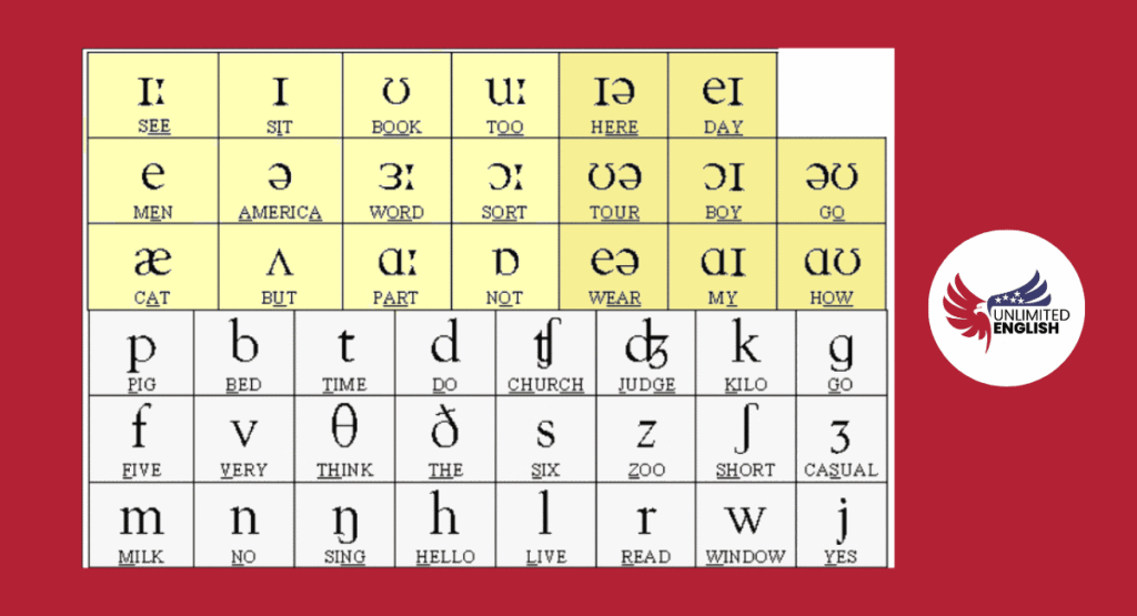 12 maneras en que ver series de televisión puede mejorar tu inglés en Costa Rica 3 12 maneras en que ver series de televisión puede mejorar tu inglés en Costa Rica
